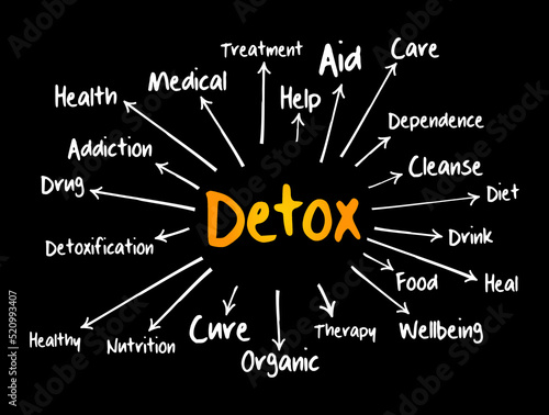 DETOX mind map, health concept for presentations and reports