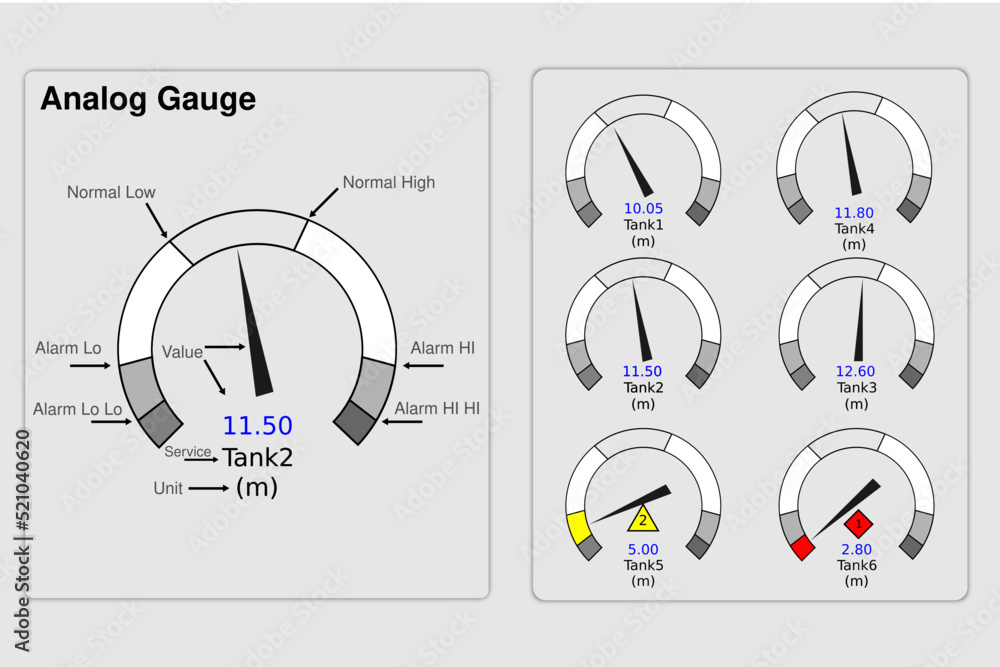 Analog Gauges design as per High Performance HMI Design Standards เวกเตอร์สต็อก Adobe Stock