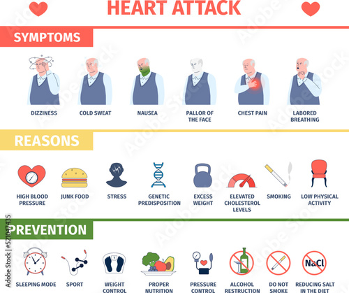 Heart attack risk infographic poster. Cardiac disease medical flyer, symptoms reasons and preventions. Old man sickness recent vector banner