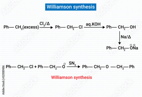 The Williamson ether synthesis is an organic reaction, forming an ether from an organohalide and a deprotonated alcohol.