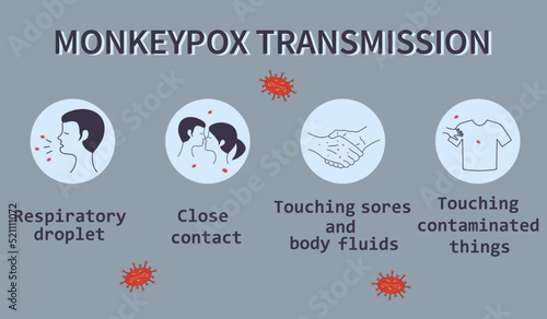 Photography Monkeypox virus transmission infographics icons