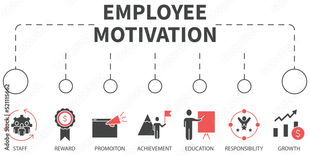 employee motivation Vector Illustration concept. Banner with icons and keywords . employee motivation symbol vector elements for infographic web employee motivation Vector Illustration concept. Banner with icons and keywords . employee motivation symbol vector elements for infographic web