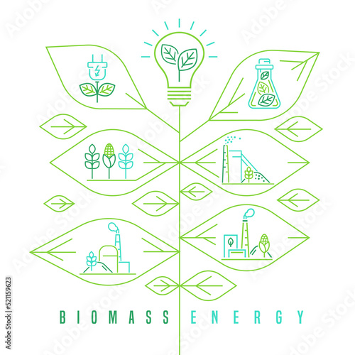 Biomass renewable energy concept. Editable vector illustration