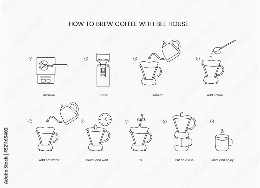 Instructions on how to brew coffee in a bee house, linear vector icon Instructions on how to brew coffee in a bee house, linear vector icon