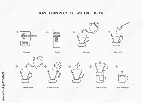 Instructions on how to brew coffee in a bee house, linear vector icon