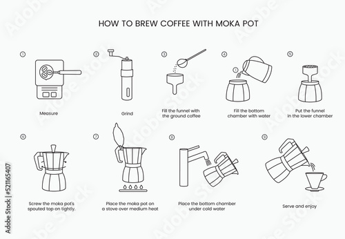 Moka pot instructions for brewing coffee, linear vector icon