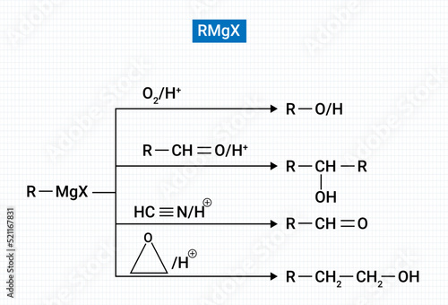 Alcohol on reaction with RMgX