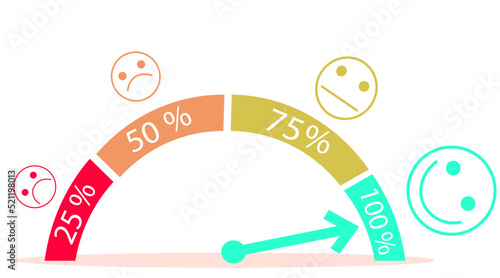Customer using smartphone with face icons and info graphic percentage to evaluate product after use service , customer satisfaction concept.