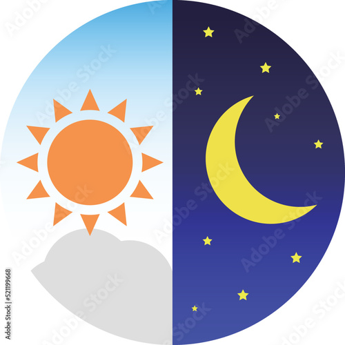 丸一日　太陽と月　昼と夜　正円