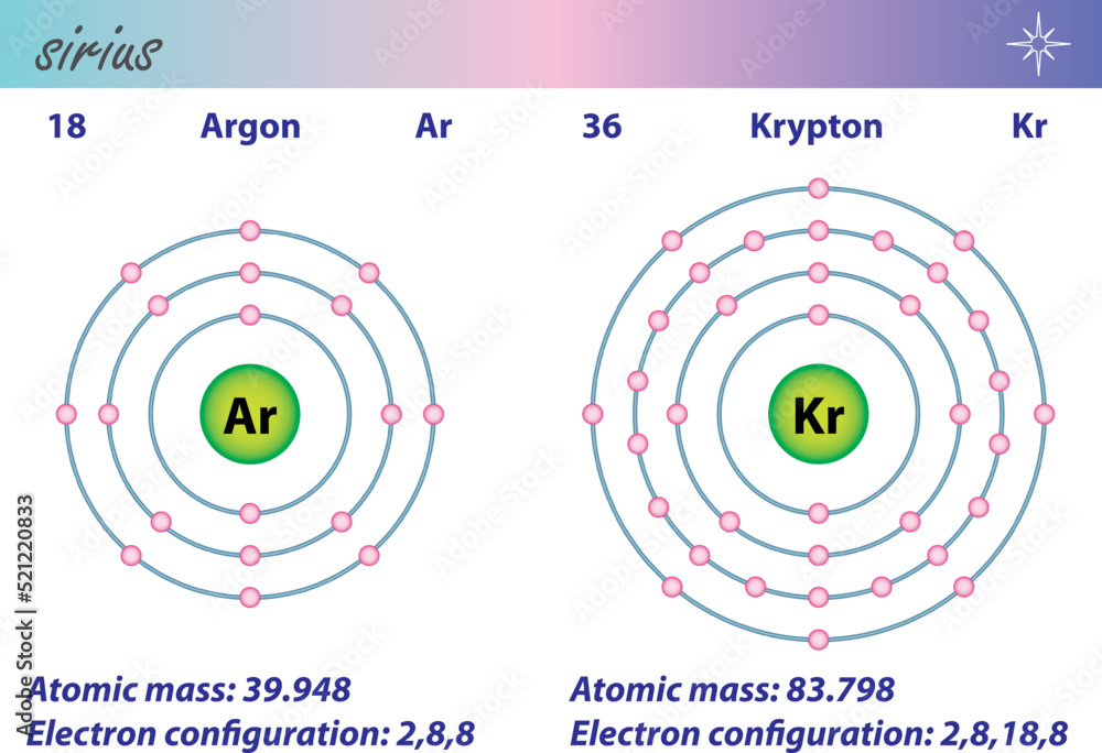 Diagram representation of the element Argon and Krypton illustration