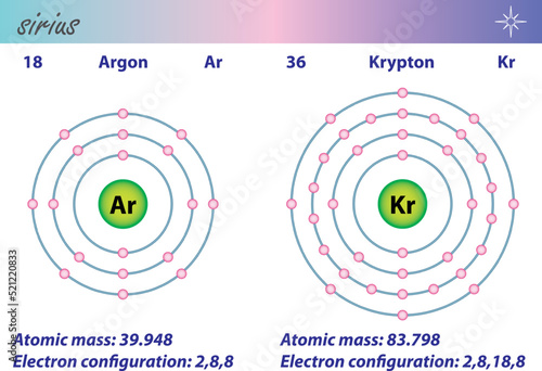 Diagram representation of the element Argon and Krypton illustration photo