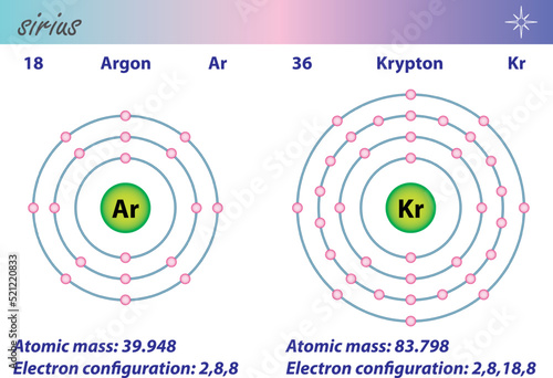 Diagram representation of the element Argon and Krypton illustration