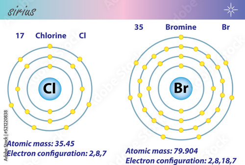 Diagram representation of the element Chlorine and Bromine illustration
