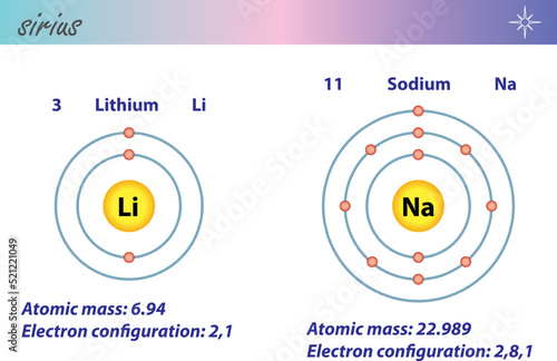 Diagram representation of the element Lithium and Sodium illustration