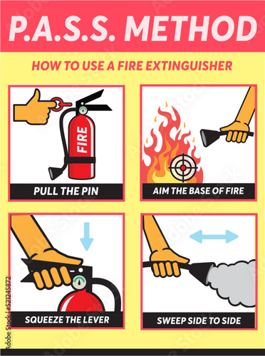 PASS METHOD. How to use a fire extinguisher. Acronym for PASS, pull. Aim. Squeeze. Sweep. Infographic to use a fire extinguisher.