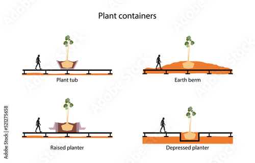 illustration of landscape and gardening, Landscape Architecture, Landscape Planning, lanscape architecture designs open spaces and recreational areas for public use