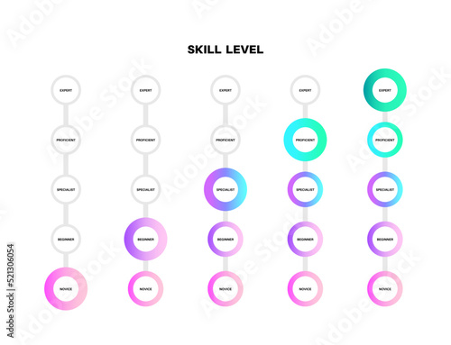 Skill level diagram