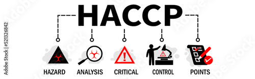 HACCP Banner. hazard analysis critical control points. HACCP Vector Illustration Concept with icons