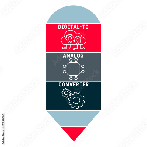 DAC - Digital-to-Analog Converter acronym. business concept background. vector illustration concept with keywords and icons. lettering illustration with icons for web banner, flyer, landing pag