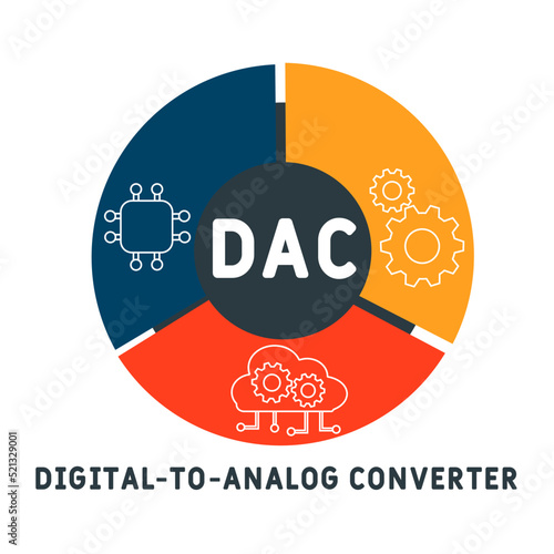 DAC - Digital-to-Analog Converter acronym. business concept background. vector illustration concept with keywords and icons. lettering illustration with icons for web banner, flyer, landing pag