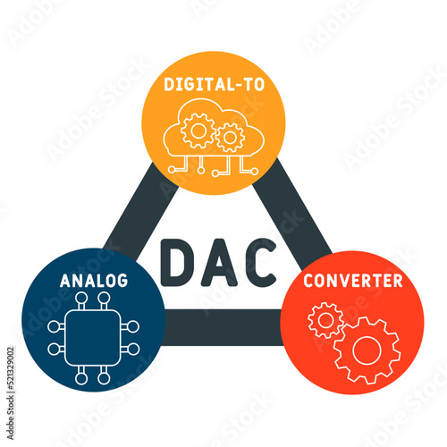 DAC - Digital-to-Analog Converter acronym. business concept background. vector illustration concept with keywords and icons. lettering illustration with icons for web banner, flyer, landing pag