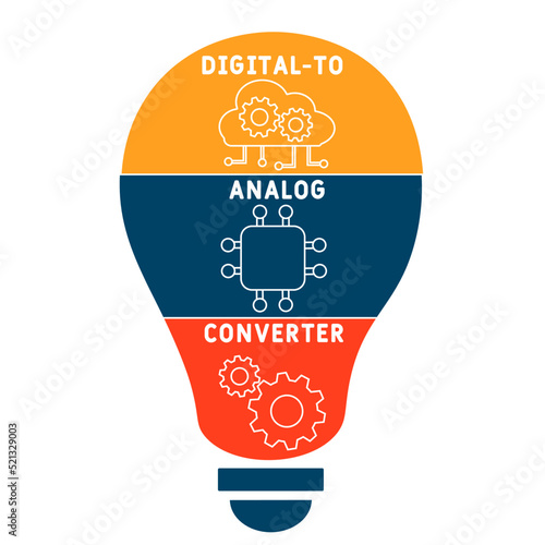 DAC - Digital-to-Analog Converter acronym. business concept background. vector illustration concept with keywords and icons. lettering illustration with icons for web banner, flyer, landing pag