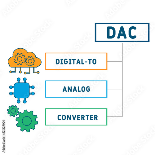 DAC - Digital-to-Analog Converter acronym. business concept background. vector illustration concept with keywords and icons. lettering illustration with icons for web banner, flyer, landing pag
