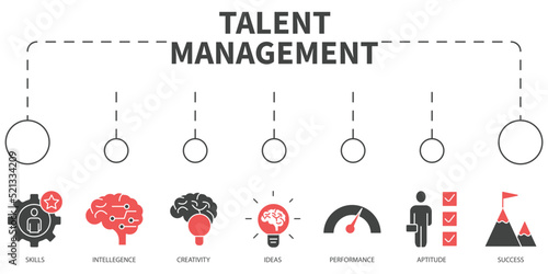 human resource management Vector Illustration concept. Banner with icons and keywords . human resource management symbol vector elements for infographic web