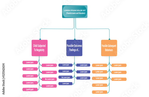 Flow chart Diagram