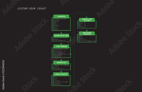 infographic flow chart