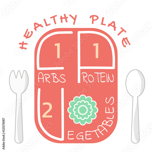 Healthy plate carbs , protein and vegetables