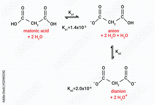 Chemical reaction of malonic acid, anion and dianion