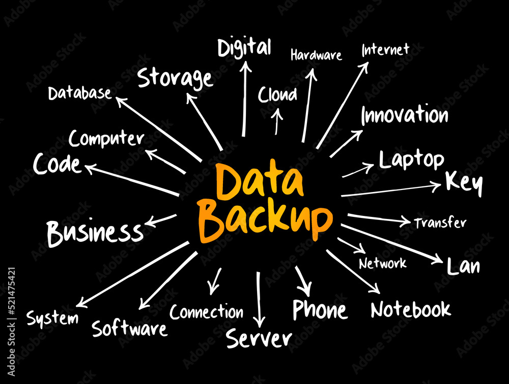 Data Backup mind map, technology concept for presentations and reports ...