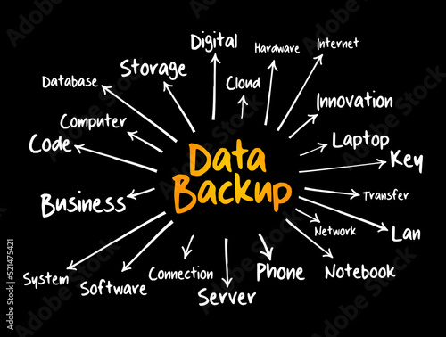Data Backup mind map, technology concept for presentations and reports