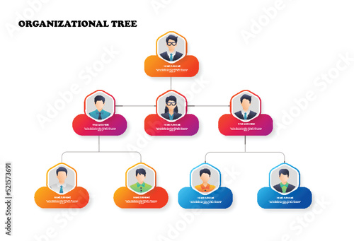 Organizational Tree/Company Tree