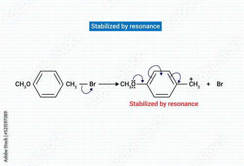Chemical reaction of Stabilized by resonance
