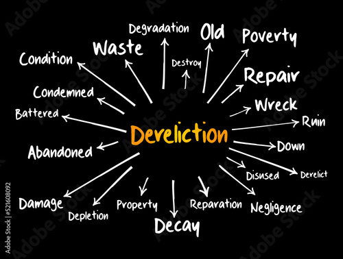 Dereliction mind map, concept for presentations and reports