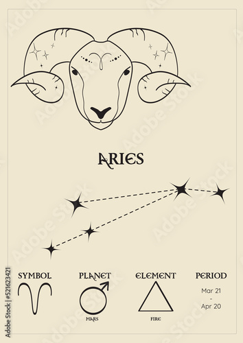 Poster, card with the zodiacal sign of aries, constellations, control planet, period and element. Composition with zodiac signs.
