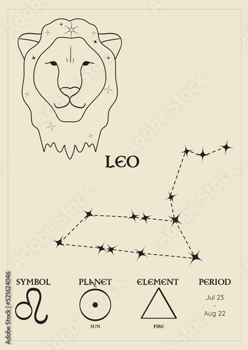 Poster, card with the zodiacal sign of leo, constellations, control planet, period and element. Composition with zodiac signs.