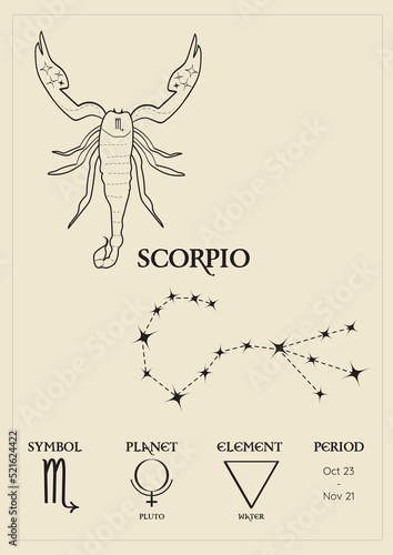 Poster, card with the zodiacal sign of scorpio, constellations, control planet, period and element. Composition with zodiac signs.