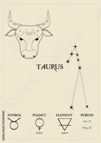 Poster, card with the zodiacal sign of taurus, constellations, control planet, period and element. Composition with zodiac signs.