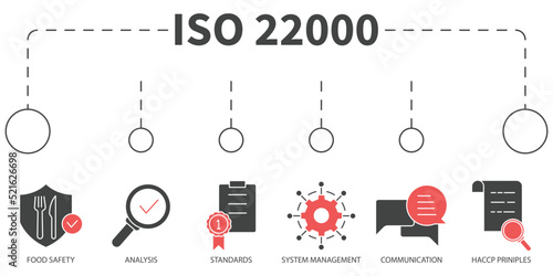 ISO 22000 food safety Vector Illustration concept. Banner with icons and keywords . ISO 22000 food safety symbol vector elements for infographic web