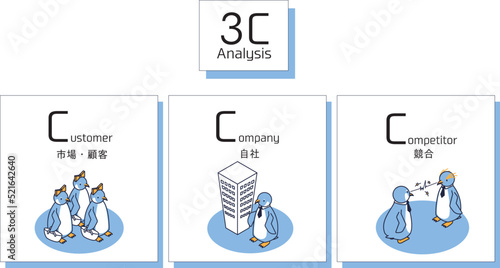 マーケティング用語の3C（市場・顧客、競合、自社）を表すペンギン