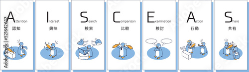 マーケティング用語のAISCEAS（注意、興味・関心、検索、比較、検討、行動、共有）を表すペンギン