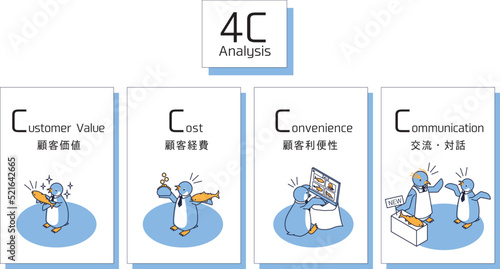 マーケティング用語の4C（顧客価値、顧客経費、顧客利便性、交流）を表すペンギン photo