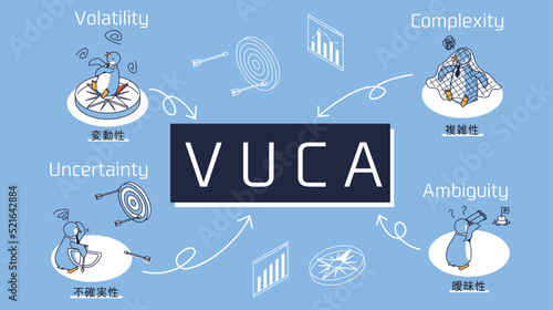 マーケティング用語のVUCA（変動性、不確実性、複雑性、曖昧性）を表すペンギン