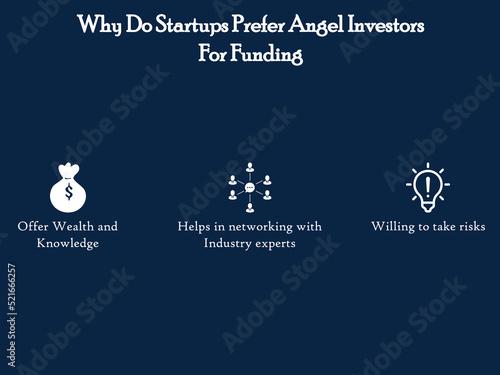The reason behind the Angel Investors funding preference with icons in an infographic template