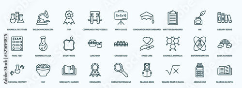 special lineal education icons set. outline icons such as chemical test tube, communicating vessels, written clipboard, final test, lunchbox, chemical formula, chemical content, medallion, square