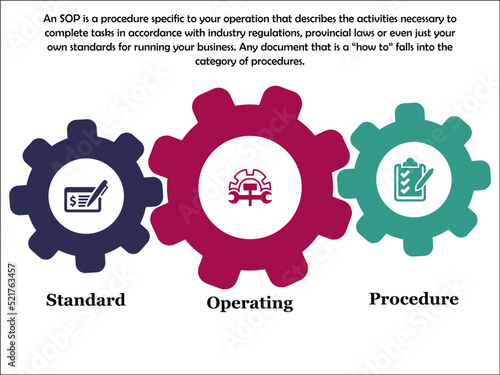 Acronym of SOP - Standard Operating procedure with icons in an infographic template
