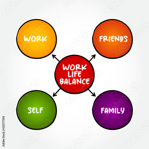 Work Life Balance is the equilibrium between personal life and career work, mind map concept background